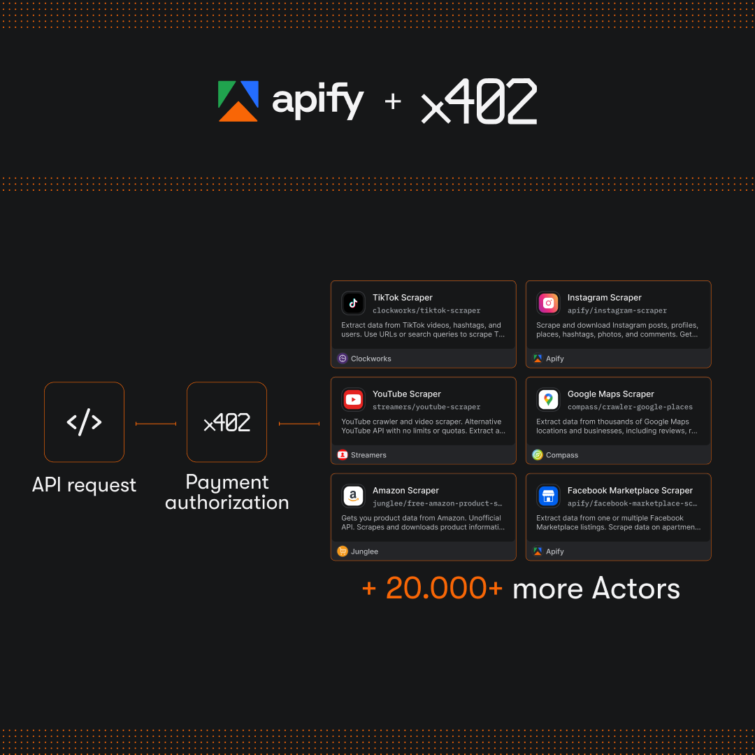 Apify x402 marketplace announcement
